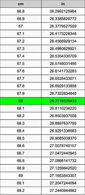 68.1 Inches in Cm