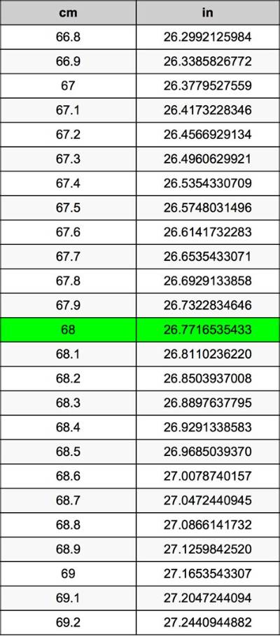68.1 Inches in Cm
