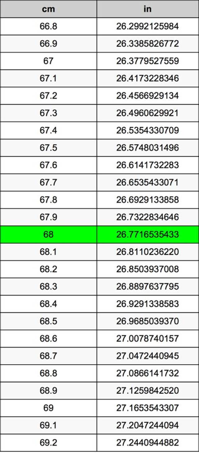 68.1 Inches in Cm