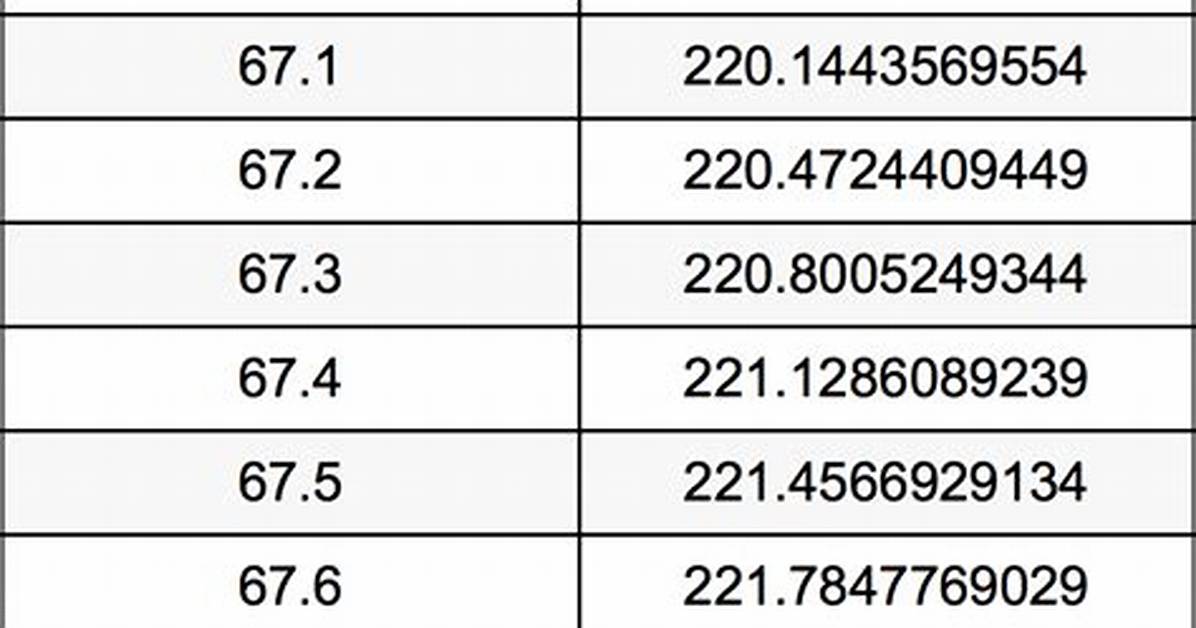 68 M to Cm (Convert 68 Meters to Centimeters)