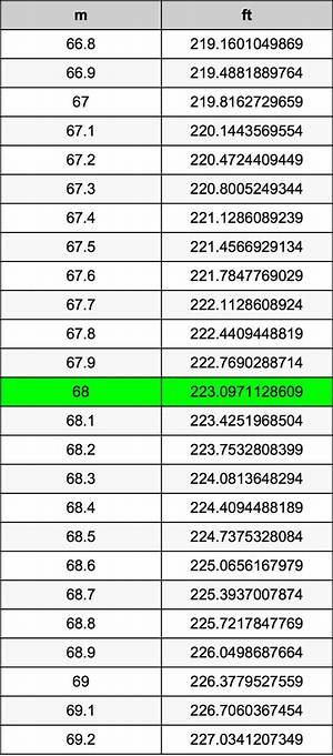 68 M to Cm (Convert 68 Meters to Centimeters)