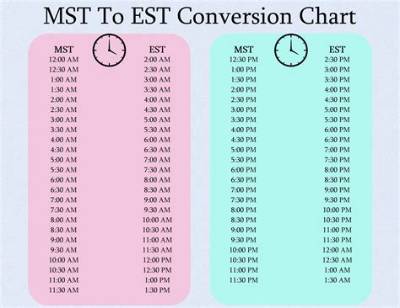 6Pm Est to Sst (6Pm Eastern Standard Time to Singapore Standard Time)