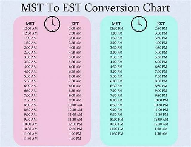 6Pm Est to Sst (6Pm Eastern Standard Time to Singapore Standard Time)