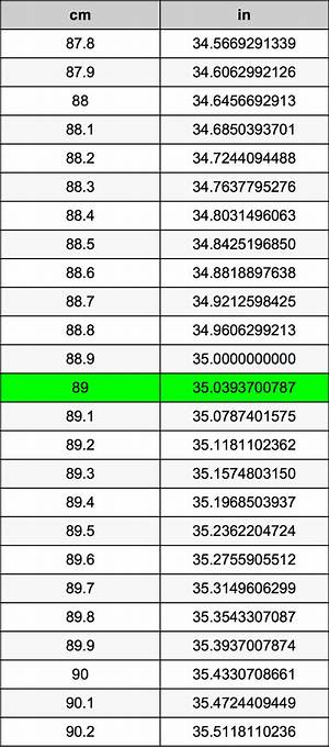 7.89 Inches in Cm