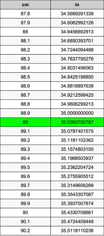 7.89 Inches in Cm