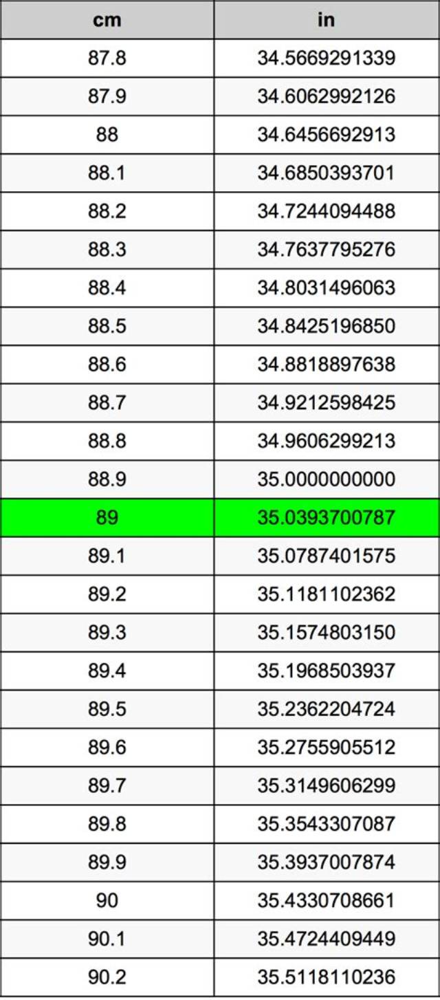 7.89 Inches in Cm