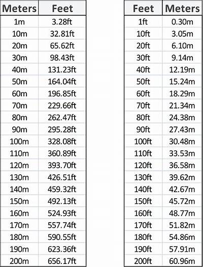 70.9 M in Feet (70.9 Meters to Feet)
