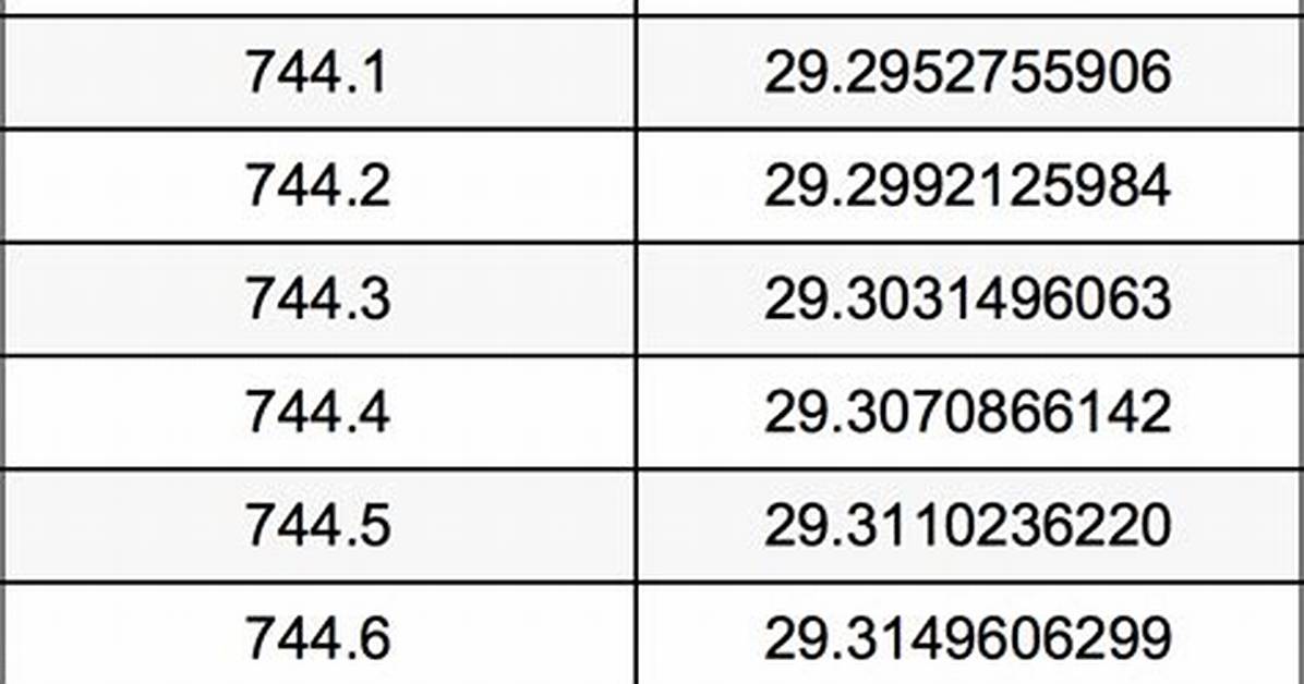 745 Mm to Inches (745 Millimeters in Inches)
