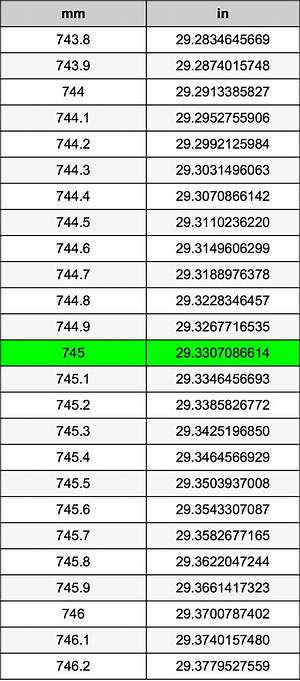 745 Mm to Inches (745 Millimeters in Inches)