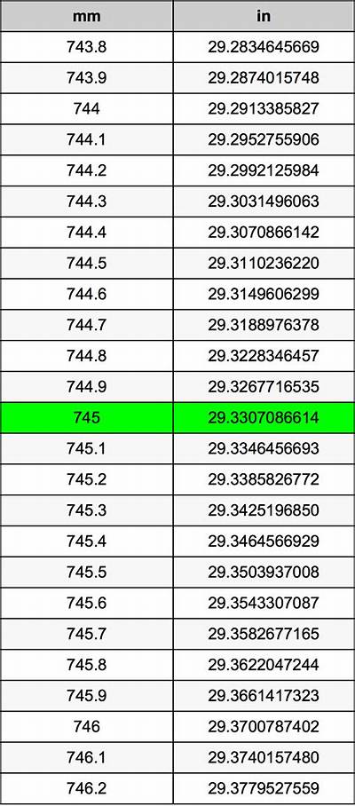 745 Mm to Inches (745 Millimeters in Inches)