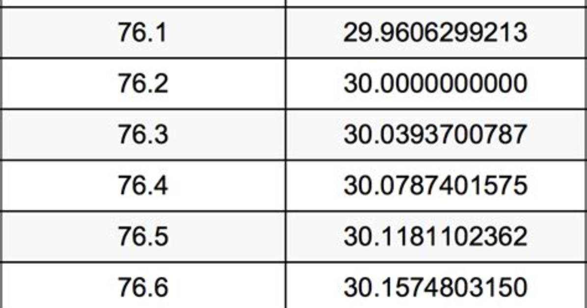 77.5 M to Cm (Convert 77.5 Meters to Centimeters)