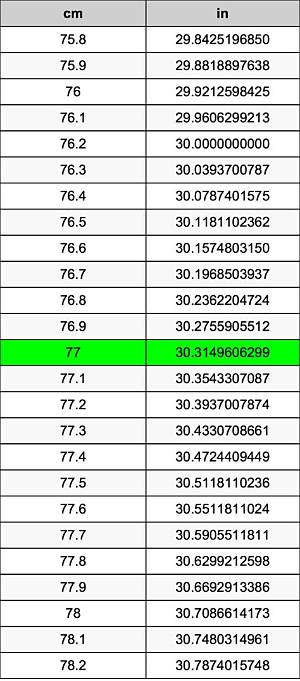 77.5 M to Cm (Convert 77.5 Meters to Centimeters)