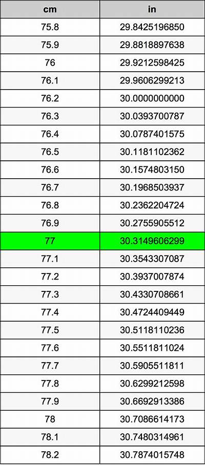77.5 M to Cm (Convert 77.5 Meters to Centimeters)