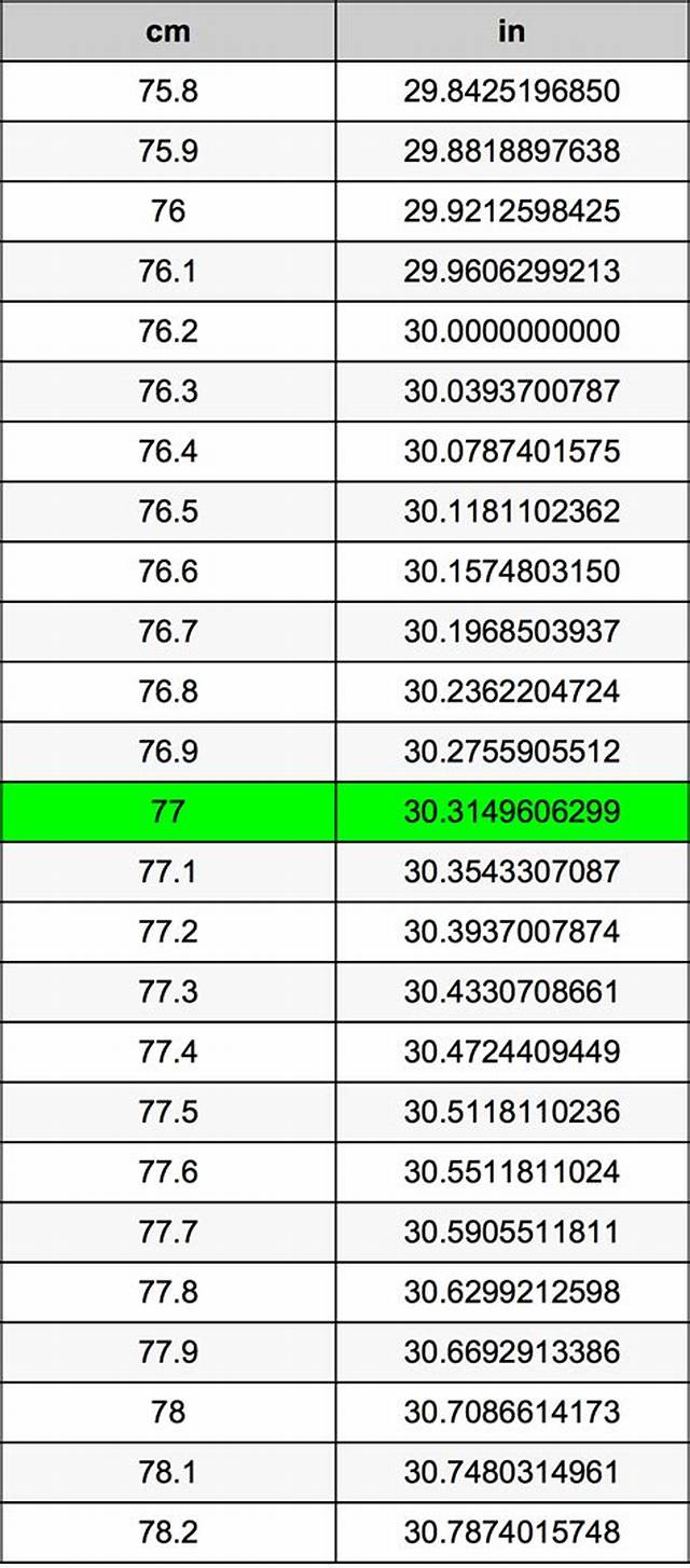 77.5 M to Cm (Convert 77.5 Meters to Centimeters)