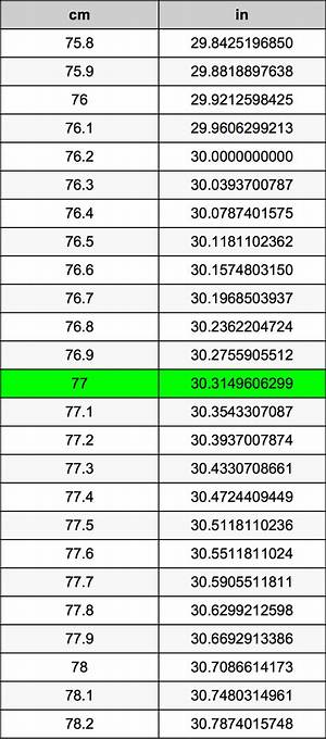 77 Inches in Cm