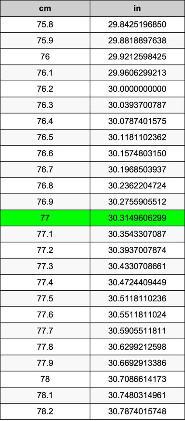 77 Inches in Cm