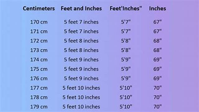 78.74 Inches in Cm