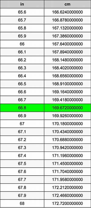 8.66 Inches in Cm