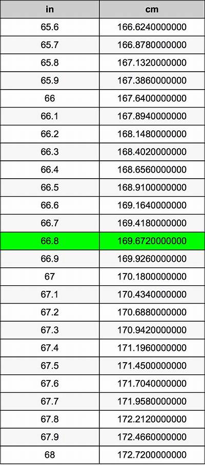 8.66 Inches in Cm