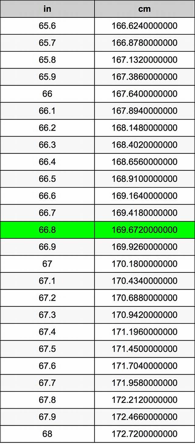 8.66 Inches in Cm