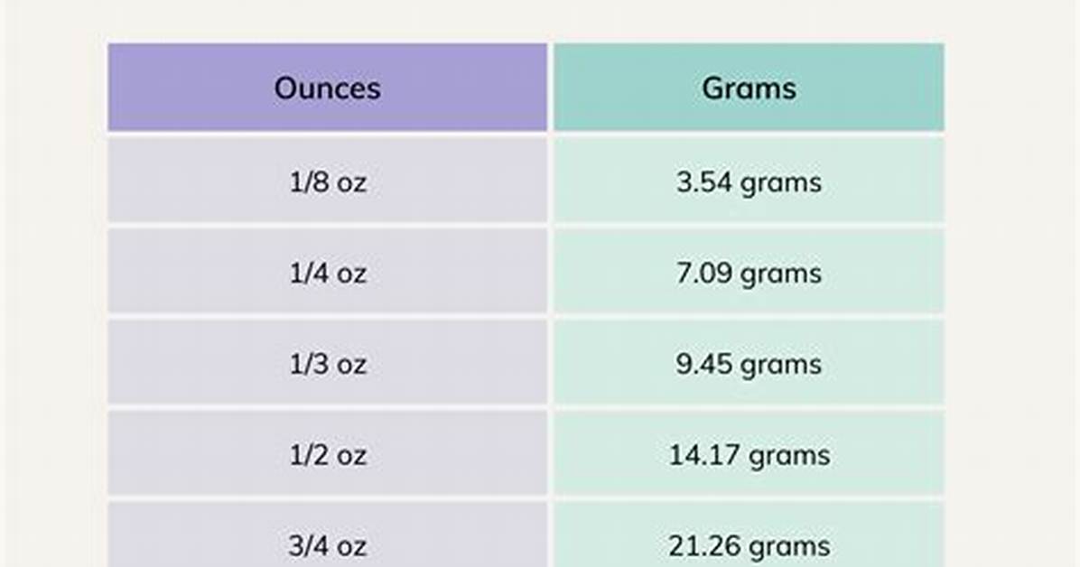 8.8 Oz to Grams (8.8 Ounces to Grams)