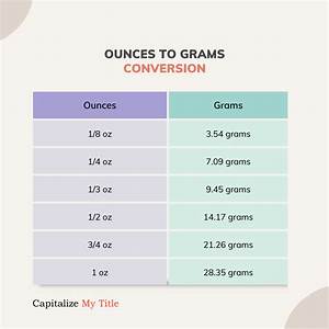 8.8 Oz to Grams (8.8 Ounces to Grams)