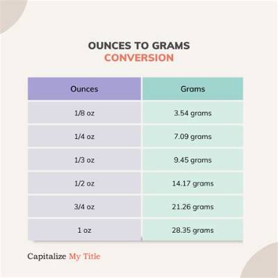 8.8 Oz to Grams (8.8 Ounces to Grams)