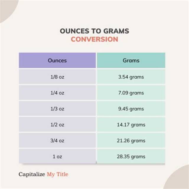 8.8 Oz to Grams (8.8 Ounces to Grams)