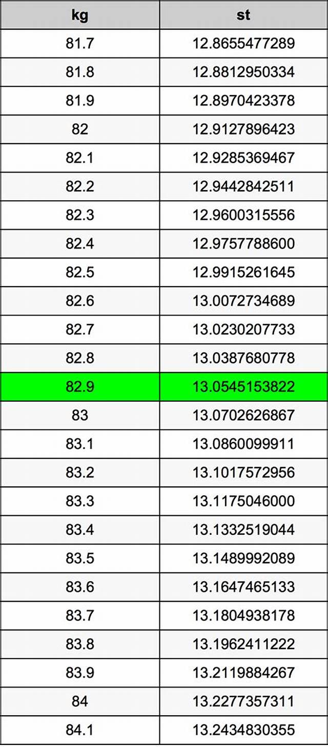 82.9 Kg in Stone (82.9 Kilograms in Stone)