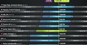 8Pm Pst to Cdt (8Pm Pacific Standard Time to Central Daylight Time)