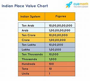 9.3 Million in Lakhs