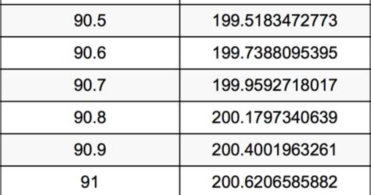 91.4 Lbs to Kg - 91.4 Pounds to Kilograms Conversion by Ncesc