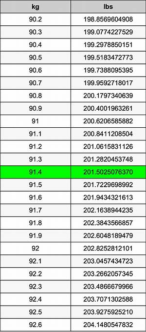 91.4 Lbs to Kg - 91.4 Pounds to Kilograms Conversion by Ncesc