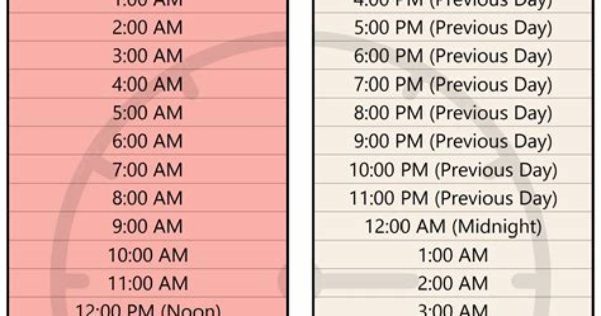 9Am Cest to Cdt (9Am Central European Summer Time to Central Daylight Time)