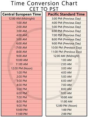 9Am Cest to Cdt (9Am Central European Summer Time to Central Daylight Time)