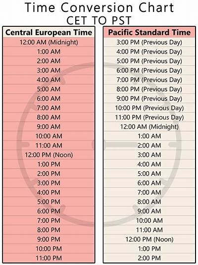 9Am Cest to Cdt (9Am Central European Summer Time to Central Daylight Time)