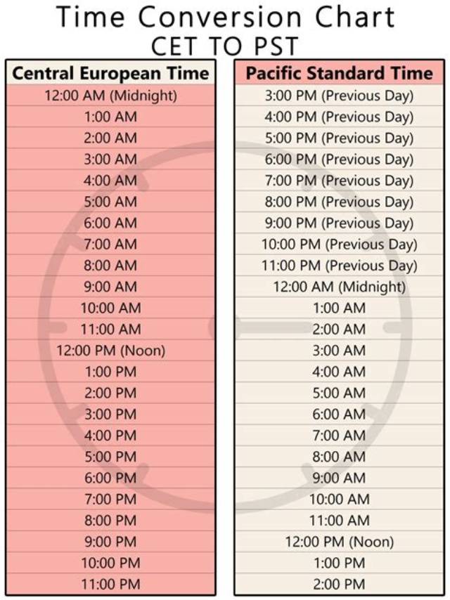 9Am Cest to Cdt (9Am Central European Summer Time to Central Daylight Time)