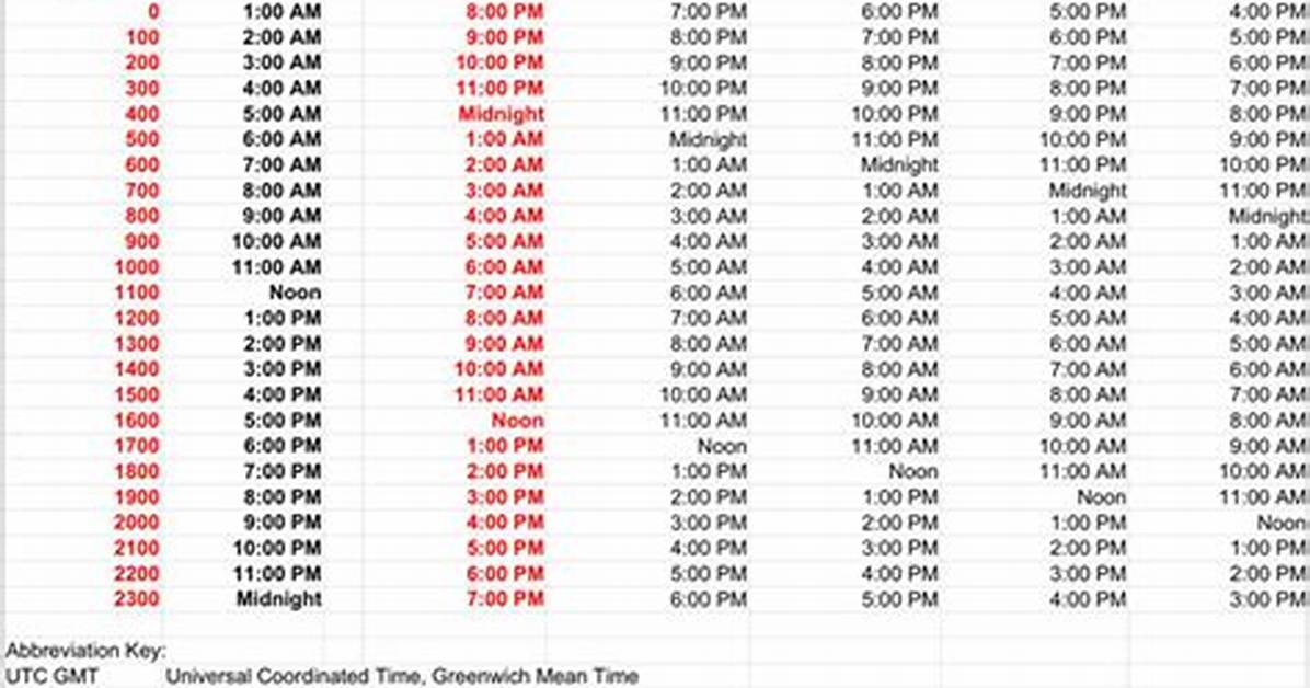 9Am Utc to Mdt (9Am Coordinated Universal Time to Mountain Daylight Time)