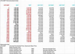 9Am Utc to Mdt (9Am Coordinated Universal Time to Mountain Daylight Time)