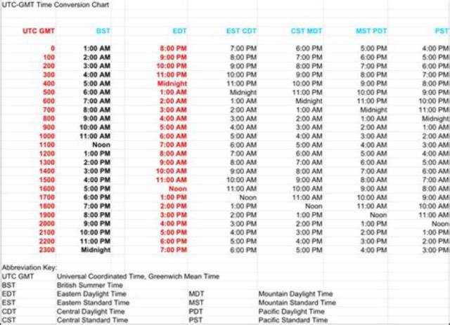 9Am Utc to Mdt (9Am Coordinated Universal Time to Mountain Daylight Time)