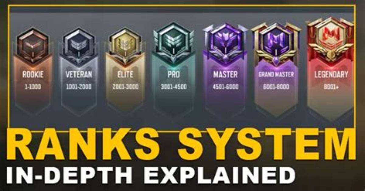 All Ranks and Ranking System Explained