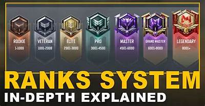 All Ranks and Ranking System Explained