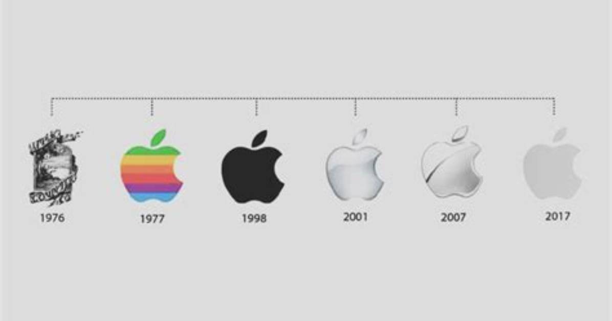 Apple Pomme Croqu%C3%A9E Pourquoi 300. Jpg