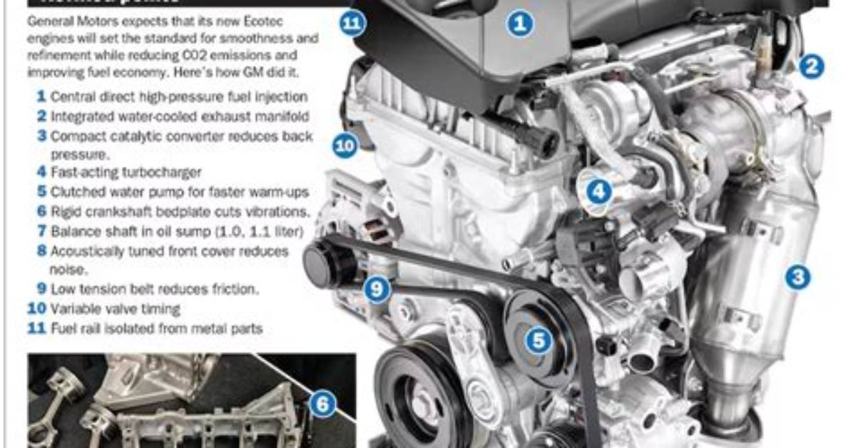 Are Ecotec Good Engines?