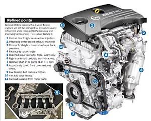Are Ecotec Good Engines?
