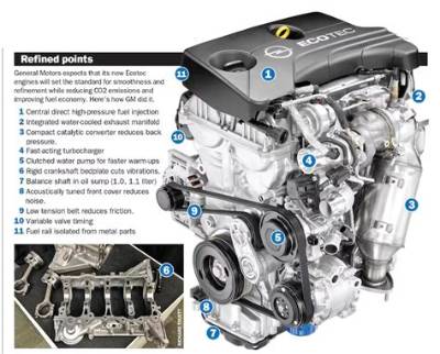 Are Ecotec Good Engines?