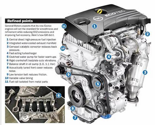 Are Ecotec Good Engines?