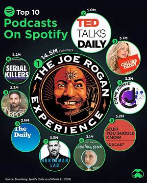Best Podcasts of the Week: the Makers of Serial Are Back with a Cold Case Killing in Deepest Wyoming | Podcasts