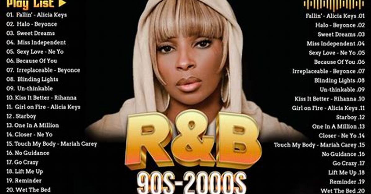 Best R&B Songs of 2022 | Hiphopdx Awards