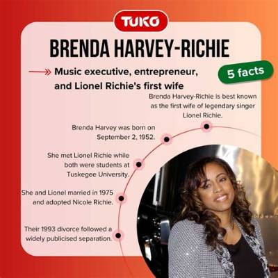 Brenda Frazier Net Worth